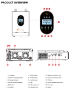 SOLAR INVERTER IVCM Series (1KVA) - Image 2