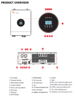 SOLAR INVERTER IVEM Series (8KVA) - Image 2